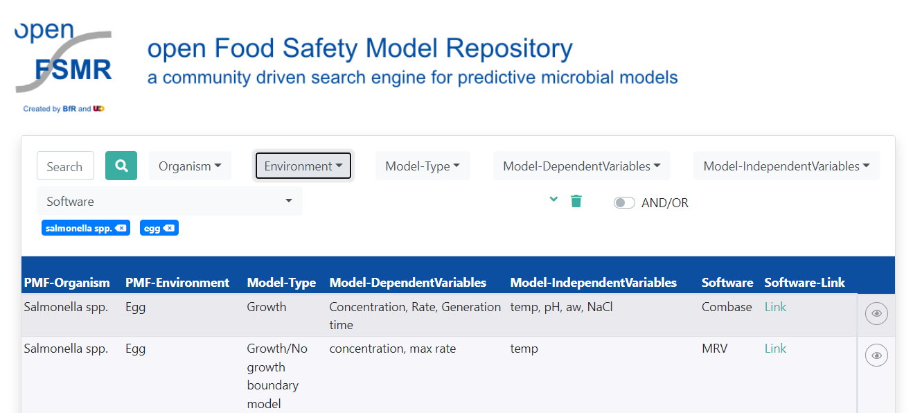 A guide for accessing relevant data and models for quantitative ...
